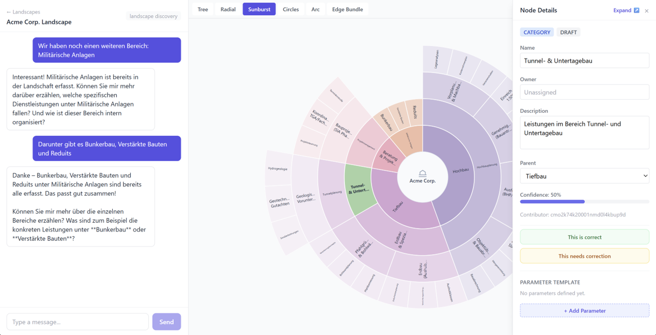 distllery Sunburst-Visualisierung mit Service-Details und Parametern